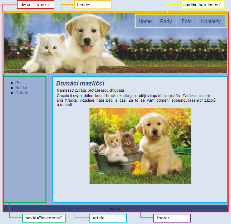 Šablona webu Domácí mazlíčci ve verzi HTML5