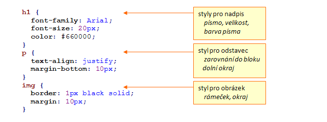 Ukázka css stylů