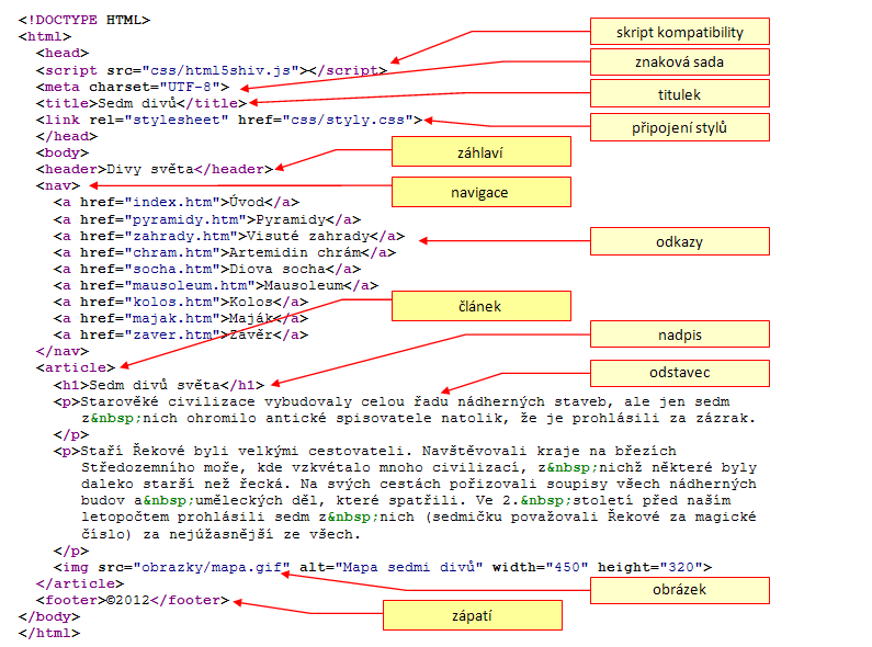 HTML5 HTML5