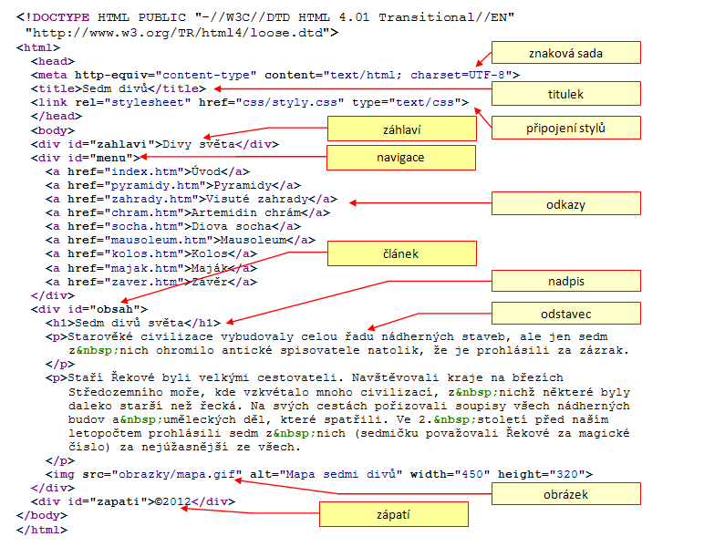HTML4 HTML4