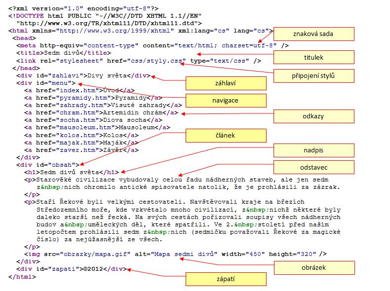 XHTML XHTML